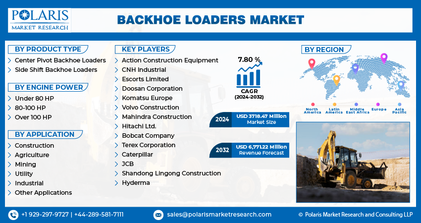 Backhoe Loaders Market Size